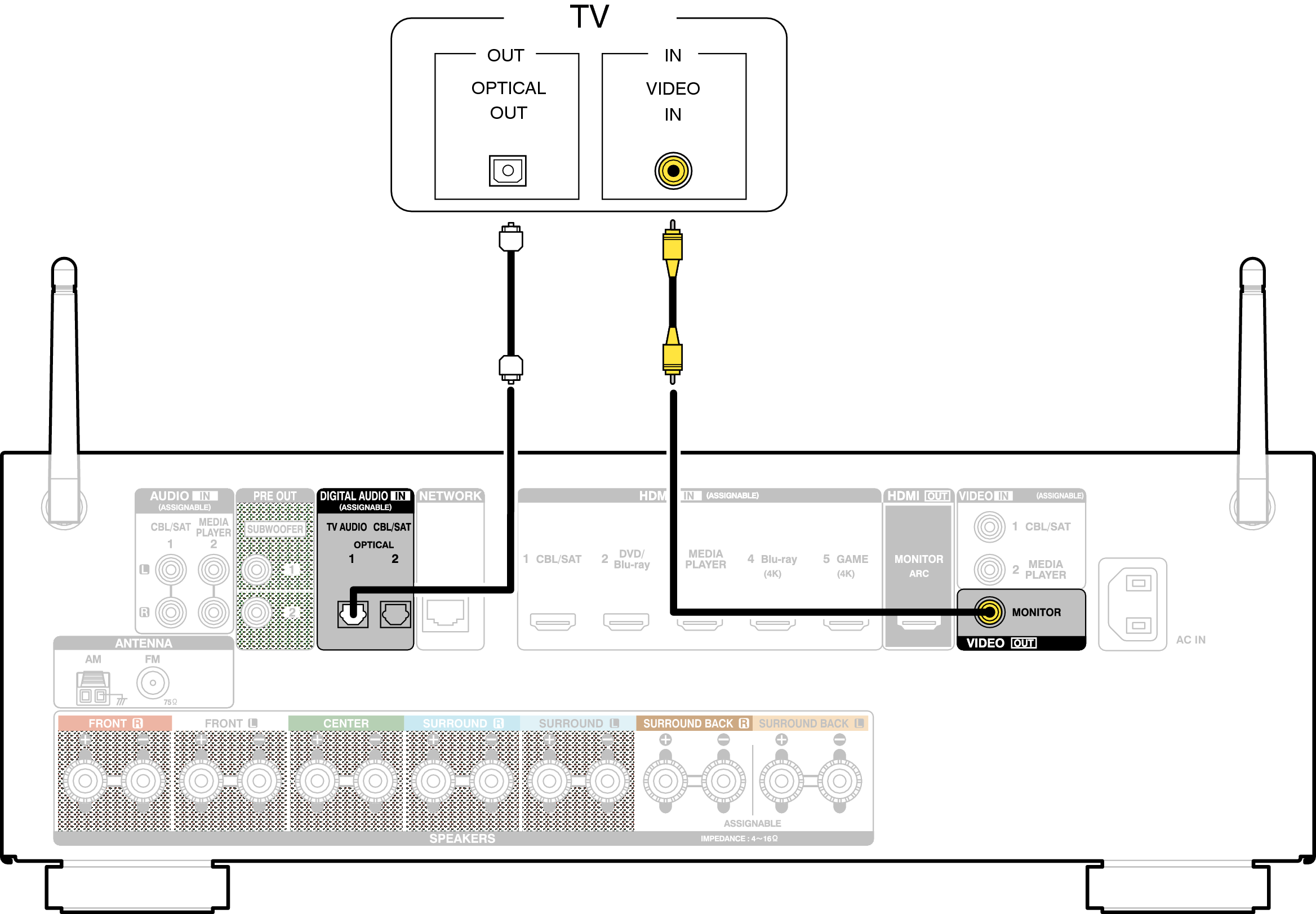 Conne HDMITV3 AVRX1100WE2